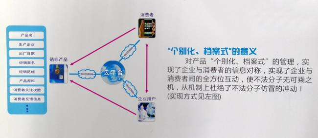 二维码91短视频免费下载标签